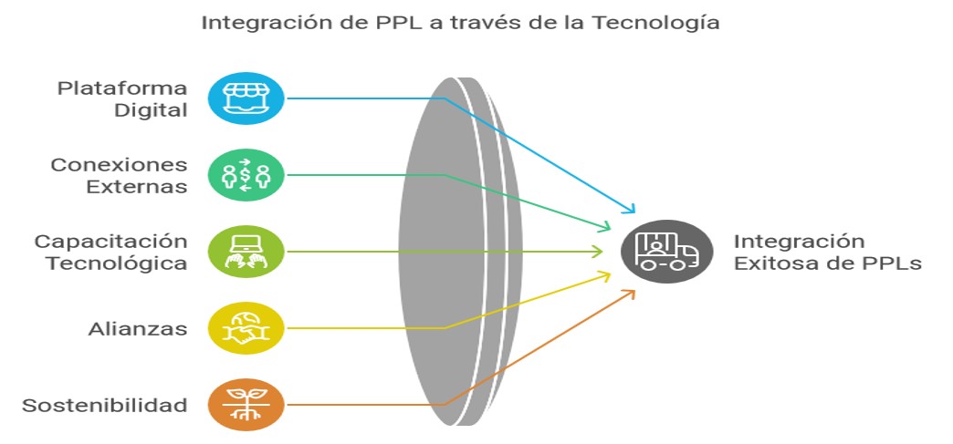 Imagen representativa de la Conclusión del Proyecto